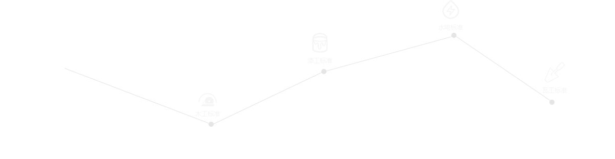 某某网络